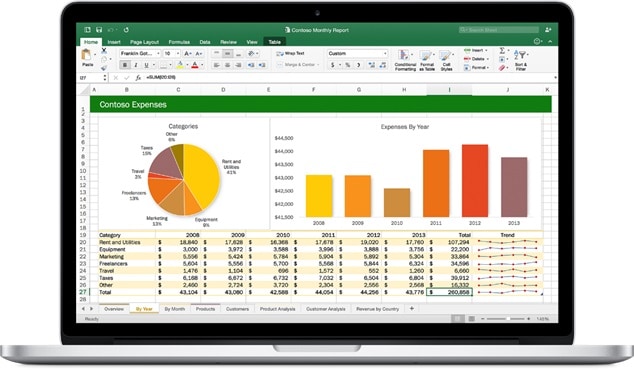 'Excel', 'finanzas', 'tablero de control', 'dashboard', 'power bi'